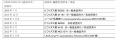 乳酸菌「LAC‑Living+(R)(Lactobacillus helveticus M 乳酸菌「LAC‑Living+(R)(Lactobacillus helveticus M