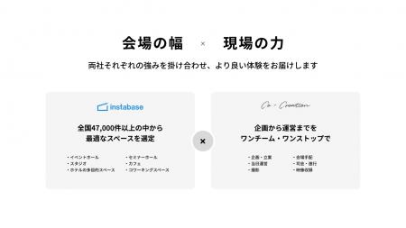 ONDO Inc.(株式会社音動)×株式会社Rebase、業務提携 ONDO Inc.(株式会社音動)×株式会社Rebase、業務提携