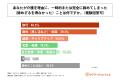 家族の介護をしている30代~60代の男女の8割以上が、 家族の介護をしている30代~60代の男女の8割以上が、