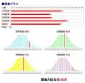 作文検定が学校向けに大幅リニューアル――1校10名まで 作文検定が学校向けに大幅リニューアル――1校10名まで