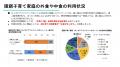 夏休みの子どもの食の危機に向き合う「30万食」官民連 夏休みの子どもの食の危機に向き合う「30万食」官民連