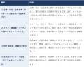 ― 〈政治とお金〉の透明性に、テクノロジーで応える ― ― 〈政治とお金〉の透明性に、テクノロジーで応える ―