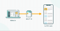 データフィード管理ツール「dfplus io」が日払い系専 データフィード管理ツール「dfplus io」が日払い系専