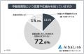 【不動産買取に関する認知度調査|仲介との違いを知っ 【不動産買取に関する認知度調査|仲介との違いを知っ