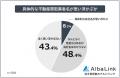 【不動産買取に関する認知度調査|仲介との違いを知っ 【不動産買取に関する認知度調査|仲介との違いを知っ