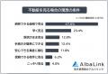 【不動産買取に関する認知度調査|仲介との違いを知っ 【不動産買取に関する認知度調査|仲介との違いを知っ