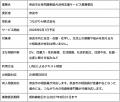 【全国初※】つながりAI、奈良市の女性問題相談に24時 【全国初※】つながりAI、奈良市の女性問題相談に24時