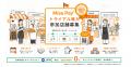 JPYC対応の店舗向けQR決済「MisePay (ミセペイ)」、店 JPYC対応の店舗向けQR決済「MisePay (ミセペイ)」、店