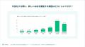 【2026年外食調査】アンケート調査から紐解く外食の消 【2026年外食調査】アンケート調査から紐解く外食の消