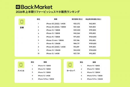 Back Market、「2026年上半期リファービッシュスマホ Back Market、「2026年上半期リファービッシュスマホ