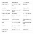 仙台市主催グローバルスタートアップイベント「DATERI 仙台市主催グローバルスタートアップイベント「DATERI