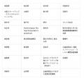 仙台市主催グローバルスタートアップイベント「DATERI 仙台市主催グローバルスタートアップイベント「DATERI