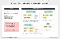 事業・サービスの全体像を一望できる「俯瞰図・アイソ 事業・サービスの全体像を一望できる「俯瞰図・アイソ