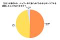 給湯器・エコキュートに関する実態調査 給湯器・エコキュートに関する実態調査