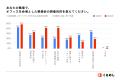 【社内懇親会実態調査 2026】懇親会を開催する企業は9 【社内懇親会実態調査 2026】懇親会を開催する企業は9