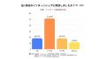 【20代638名が回答】インターン参加目的1位は『企業理 【20代638名が回答】インターン参加目的1位は『企業理