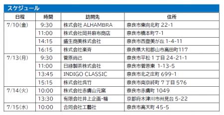 【奈良市】奈良市×ジェトロ 米国バイヤーを招聘して 【奈良市】奈良市×ジェトロ 米国バイヤーを招聘して