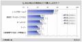 【文房具に関する調査】文房具にこだわりがある層は2 【文房具に関する調査】文房具にこだわりがある層は2
