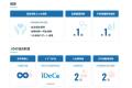 【JID】採用サイトをリニューアル ― 職種紹介や社員の 【JID】採用サイトをリニューアル ― 職種紹介や社員の