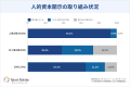【2025年度調査版】タレントパレット導入企業の人的資 【2025年度調査版】タレントパレット導入企業の人的資