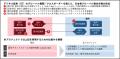 【SBI証券】国内STのクロスボーダー流通を見据え、パ 【SBI証券】国内STのクロスボーダー流通を見据え、パ