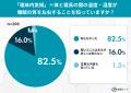 エアコンをつけても8割以上が「寝苦しい」!熱帯夜の エアコンをつけても8割以上が「寝苦しい」!熱帯夜の