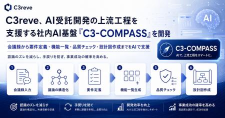 AI受託開発の上流工程を支援する社内AI基盤「C3-COMPA AI受託開発の上流工程を支援する社内AI基盤「C3-COMPA