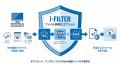 「i-FILTER」シリーズ、Web経由ファイルを無害化utf-8 「i-FILTER」シリーズ、Web経由ファイルを無害化utf-8