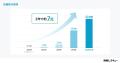 喪服レスキューがシリーズAラウンドで約5億円の資金調 喪服レスキューがシリーズAラウンドで約5億円の資金調