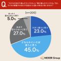 【ラン活調査】ランドセル選びで親の意識が変わる?約 【ラン活調査】ランドセル選びで親の意識が変わる?約
