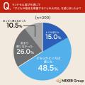 【ラン活調査】ランドセル選びで親の意識が変わる?約 【ラン活調査】ランドセル選びで親の意識が変わる?約