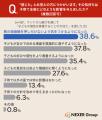【ラン活調査】ランドセル選びで親の意識が変わる?約 【ラン活調査】ランドセル選びで親の意識が変わる?約
