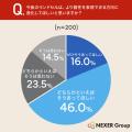 【ラン活調査】ランドセル選びで親の意識が変わる?約 【ラン活調査】ランドセル選びで親の意識が変わる?約