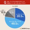 【ラン活調査】ランドセル選びで親の意識が変わる?約 【ラン活調査】ランドセル選びで親の意識が変わる?約