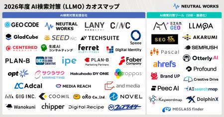 ニュートラルワークス「2026年度 AI検索対策(LLMO) ニュートラルワークス「2026年度 AI検索対策(LLMO)