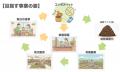 生ごみを食べる「ペット」をつくろう! 自分でつくっ 生ごみを食べる「ペット」をつくろう! 自分でつくっ
