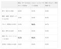 AICASモデルの実態調査(2026年)| AI情報利用者の65 AICASモデルの実態調査(2026年)| AI情報利用者の65