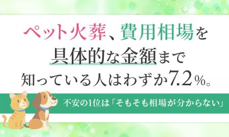 ペット火葬、費用相場を「具体的な金額まで知っている ペット火葬、費用相場を「具体的な金額まで知っている