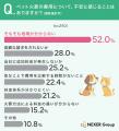 ペット火葬、費用相場を「具体的な金額まで知っている ペット火葬、費用相場を「具体的な金額まで知っている