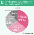 ペット火葬、費用相場を「具体的な金額まで知っている ペット火葬、費用相場を「具体的な金額まで知っている