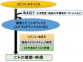 『環境エピジェネティクス入門』を9月出版 クラutf-8 『環境エピジェネティクス入門』を9月出版 クラutf-8