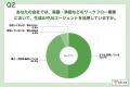【WF選定の実態と後悔調査】選定時に最重視した「紙帳 【WF選定の実態と後悔調査】選定時に最重視した「紙帳