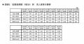 三重県鈴鹿市、地域ぐるみの採用活動へ。公式求人サイ 三重県鈴鹿市、地域ぐるみの採用活動へ。公式求人サイ