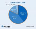 転職経験者の約3割が面接日程が合わず選考辞退、1次面 転職経験者の約3割が面接日程が合わず選考辞退、1次面