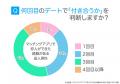マッチングアプリで付き合う決め手を男性100人に調査 マッチングアプリで付き合う決め手を男性100人に調査