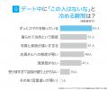 マッチングアプリで付き合う決め手を男性100人に調査 マッチングアプリで付き合う決め手を男性100人に調査