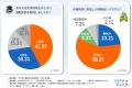 【2026年調査】免許取得のタイムリミットは2年生の夏 【2026年調査】免許取得のタイムリミットは2年生の夏