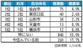 いい部屋ネット 街の住みここち&住みたい街ランキン いい部屋ネット 街の住みここち&住みたい街ランキン