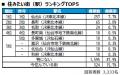 いい部屋ネット 街の住みここち&住みたい街ランキン いい部屋ネット 街の住みここち&住みたい街ランキン