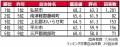 いい部屋ネット 街の住みここち&住みたい街ランキン いい部屋ネット 街の住みここち&住みたい街ランキン
